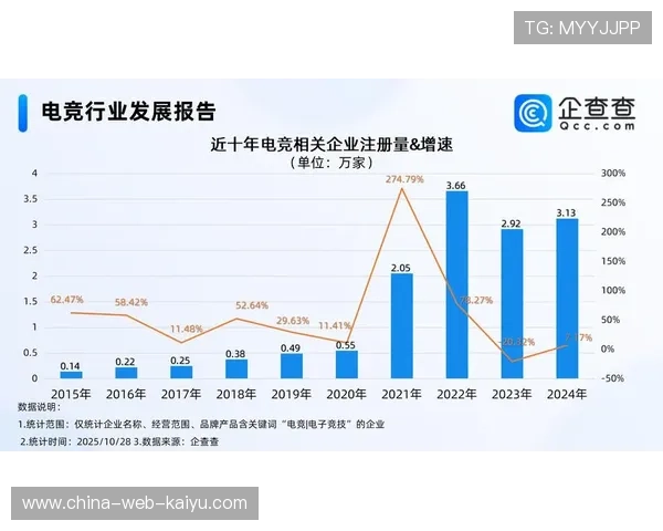 电竞赛事市场营销创新不断，电竞赛事营销方案